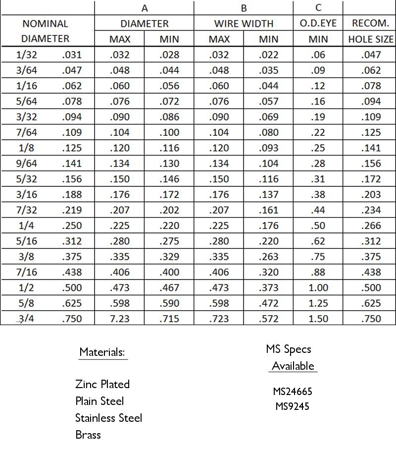 Cotter Pin SIze Chart from Fastar Fasteners