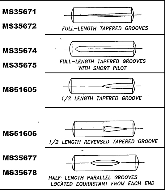 Grooved Pins from Fastar Fasteners