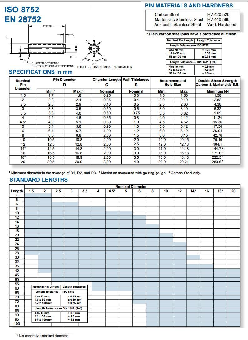 Slotted Spring Pins, Metric, from Fastar Fasteners