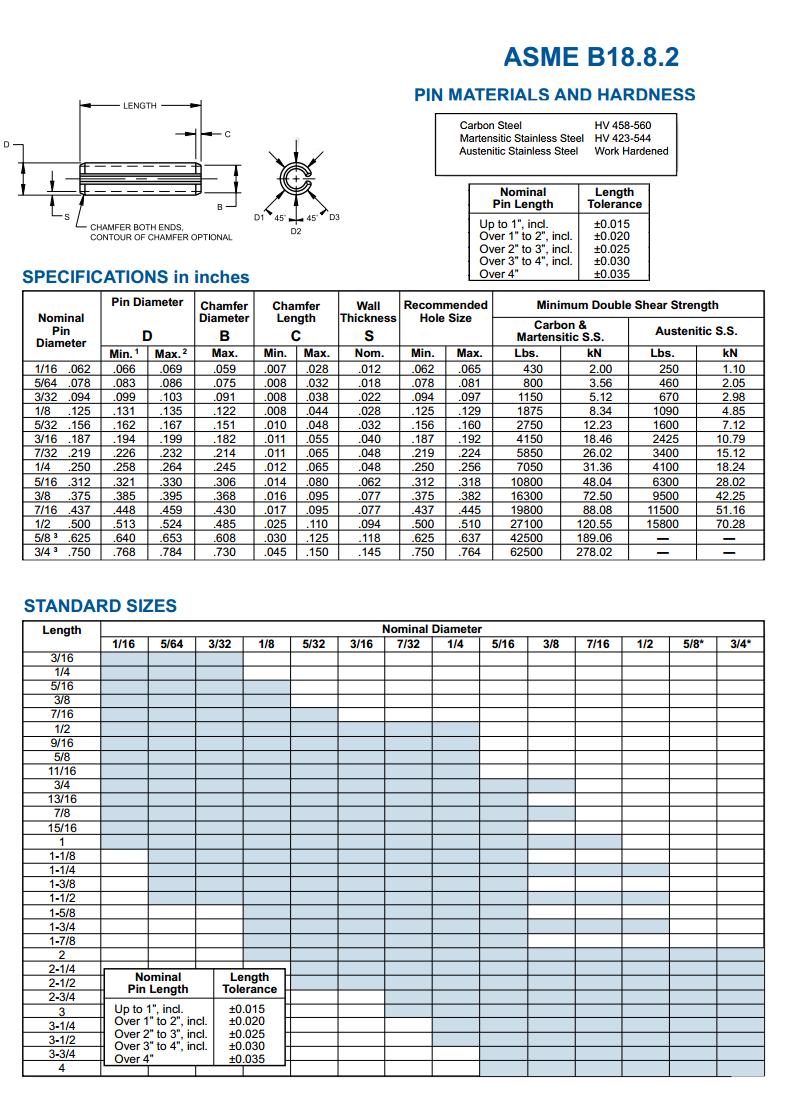 Slotted Spring Pins in Inches ASME B18.8.2