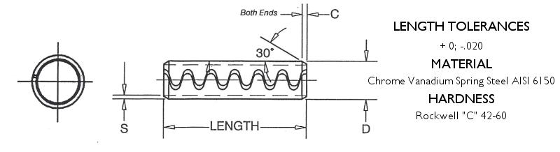 Diagram of a slotted Tooth Spring Pin