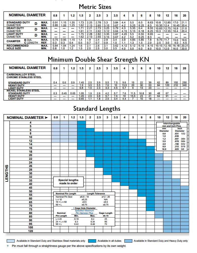 Coiled P:in SIzed from from Fastar Fasteners